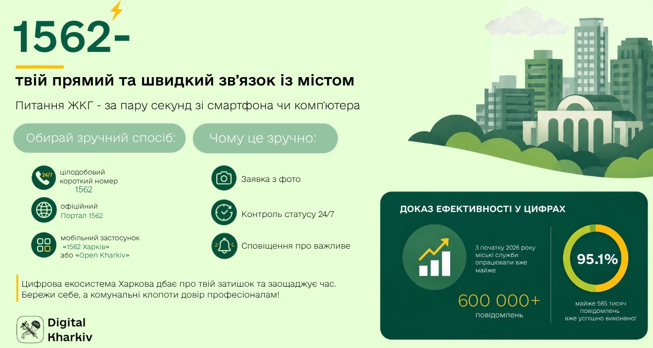 1562 — твій прямий та швидкий зв’язок із містом